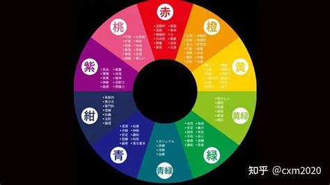 黄色五行|如何判断颜色的五行